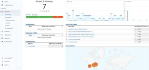 Google Analytics Realtime Overview Dashboard
