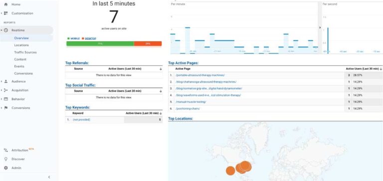 Google Analytics Realtime Overview Dashboard