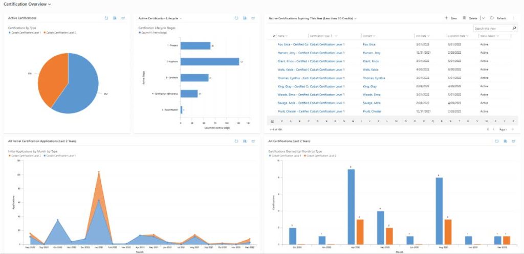 Accreditation Management Software Explained | Higher Ed, Gov, More